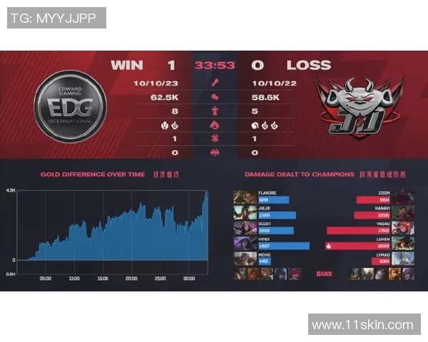 和平精英战术分析:EDG团队节奏与战略布局的深度探讨 和平精英战术分析:EDG团队节奏与战略布局的深度探讨