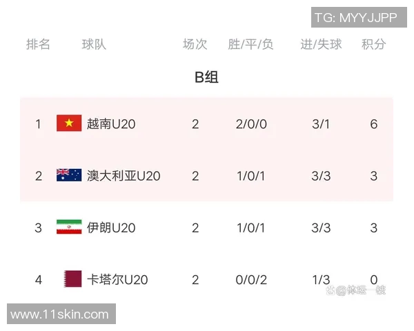 成都篮球队以85分领跑杯赛积分榜展现强大实力和竞争优势