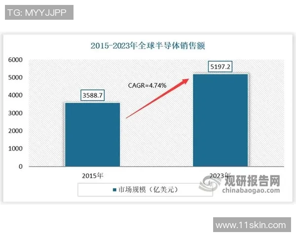 数据分析揭示WE团队技术表现的关键因素与未来发展潜力