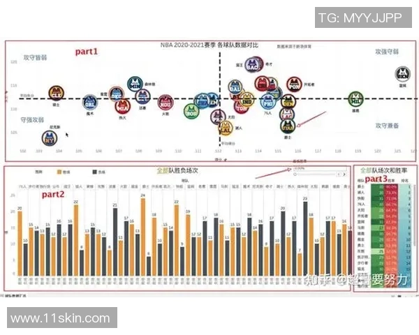 西安篮球队战术表现数据分析揭示球队优势与改进方向