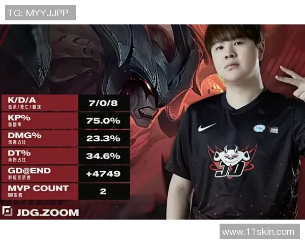 英雄联盟个人能力排行榜出炉JDG战队选手表现卓越引领风骚