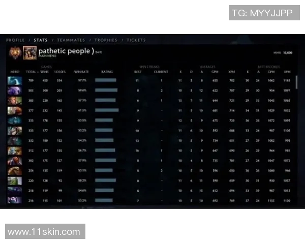 DOTA2灵活性排行榜揭晓BLG战队荣登第十名引发热议 DOTA2灵活性排行榜揭晓BLG战队荣登第十名引发热议