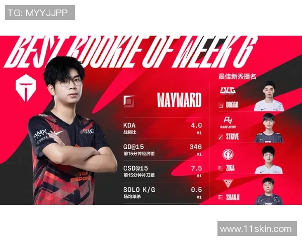 英雄联盟纪实：见证BLG从新秀到强队的奋斗与蜕变之路