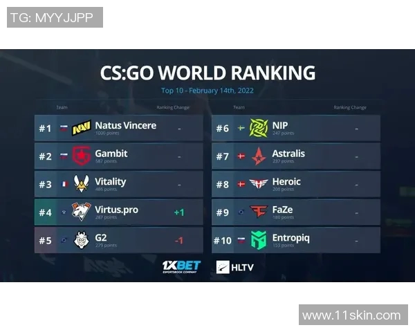 CSGO技术排行榜揭晓TES战队荣登榜首引发热议