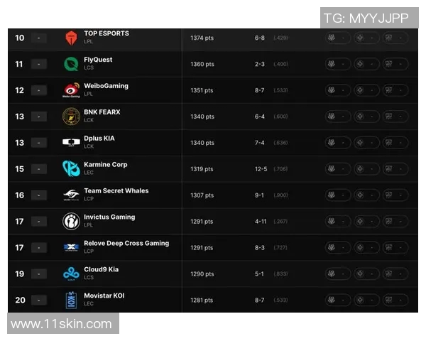 BLG战队在世界冠军杯积分榜中以63分稳居第一名引发热议