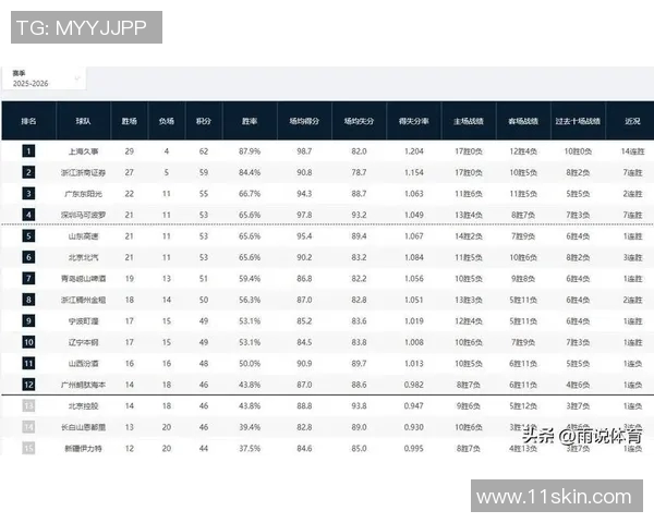 城市赛积分榜更新BLG凭借90分稳居第一名争夺战火热进行中